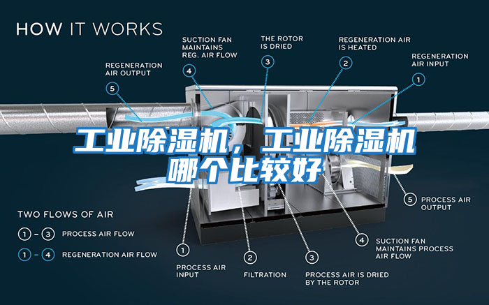工業除濕機，工業除濕機哪個比較好