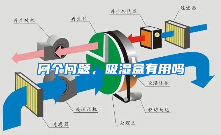 問個問題，吸濕盒有用嗎