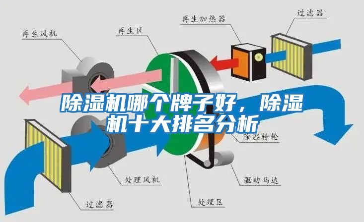 除濕機哪個牌子好，除濕機十大排名分析